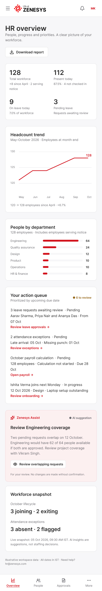 HR overview — Mobile